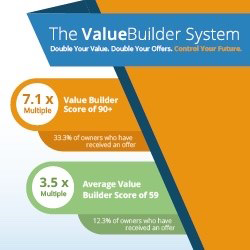 The Value Builder System
